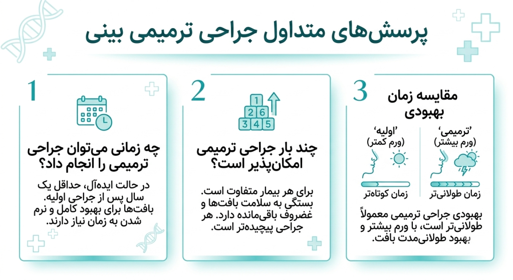 سوالات متداول درباره انتخاب جراح ترمیم بینی