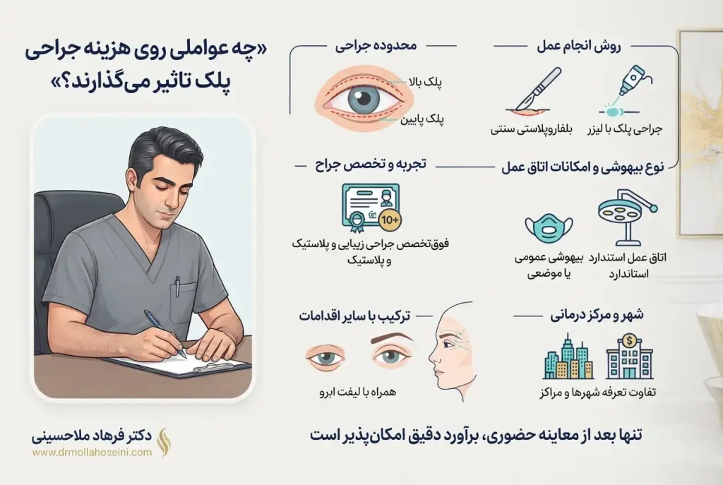 چه عواملی روی هزینه جراحی پلک تاثیر میگذارند؟ | بهترین پزشک زیبایی در بندرعباس