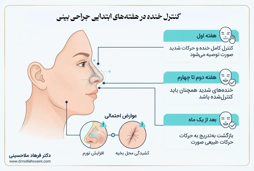 کنترل خنده در هفته‌های ابتدایی جراحی بینی | دکتر فرهاد ملاحسینی
