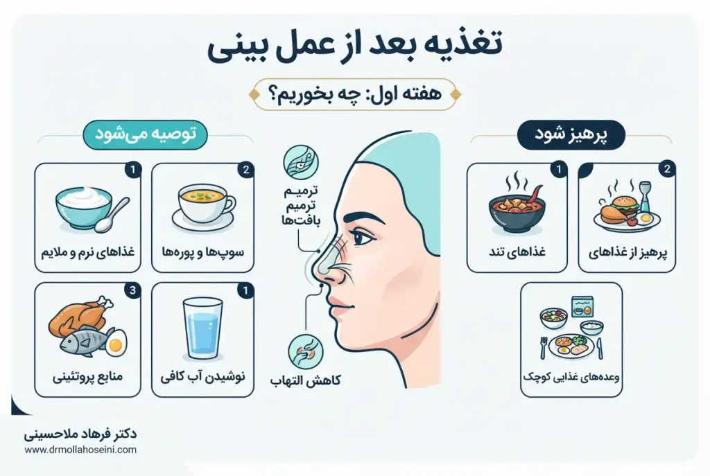 تغذیه بعد از عمل بینی | دکار ملاحسینی بندرعباس