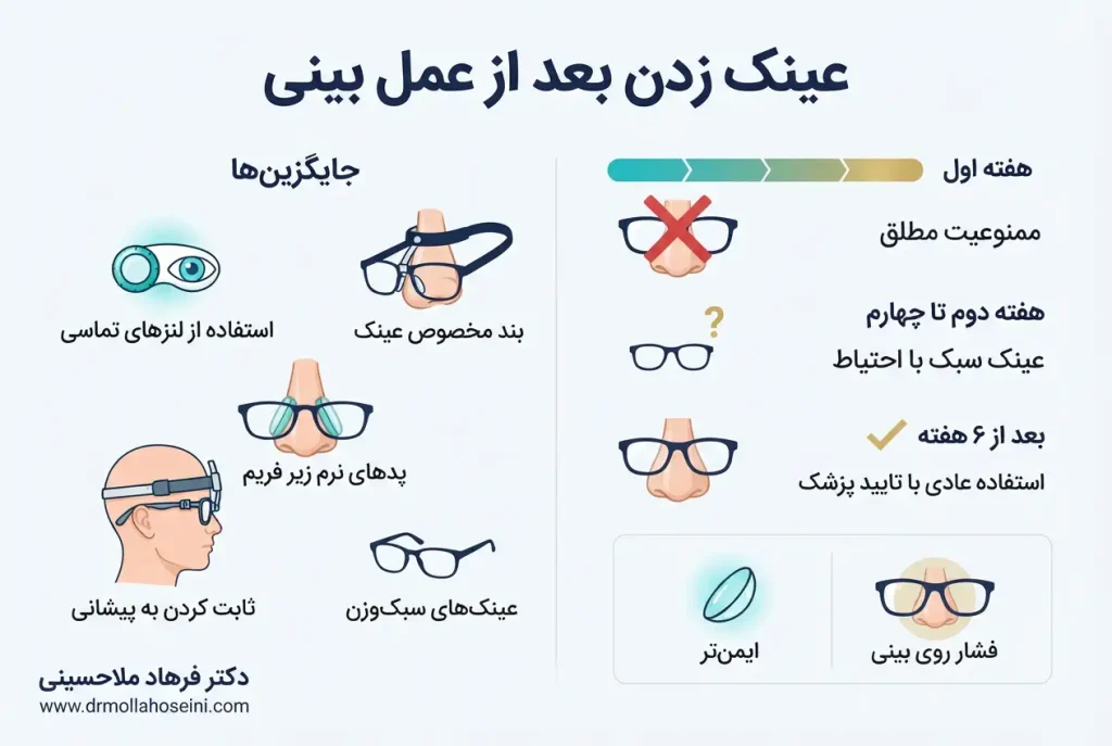 عینک زدن بعد از عمل بینی | دکتر فرهاد ملاحسینی