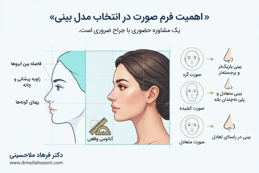 فرم صورت در انتخاب نوع عمل بینی