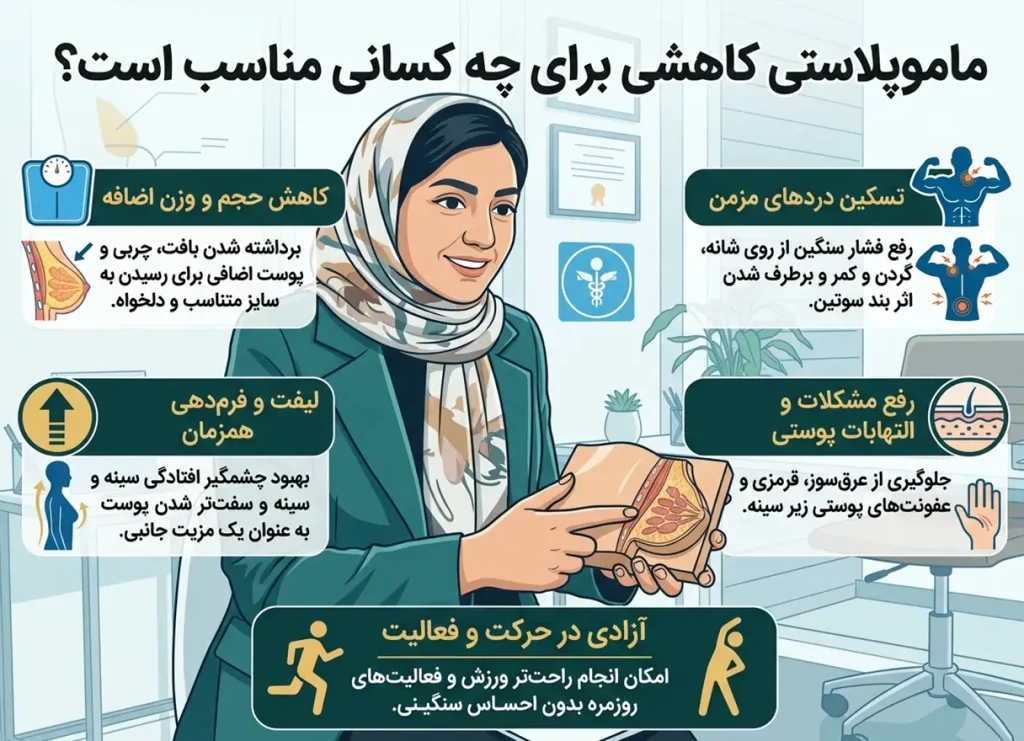ماموپلاستی کاهشی برای چه کسانی طراحی شده؟