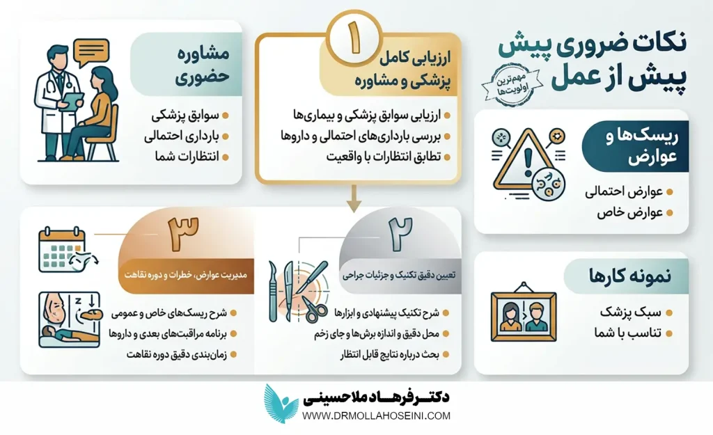 نکات قبل از عمل لیفت سینه | دکتر فرهاد ملاحسینی
