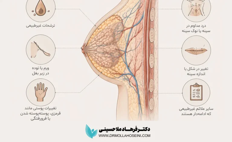 عوارض و ریسک‌های احتمالی ماموپلاستی کاهشی | دکتر فرهاد ملاحسینی
