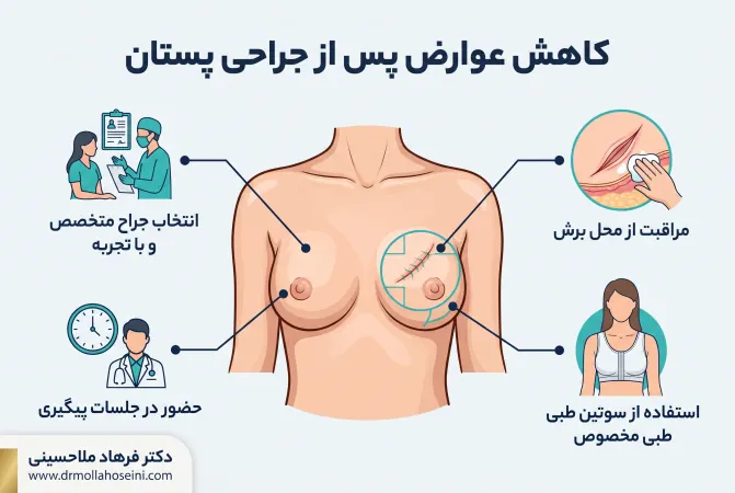 راهکارهایی برای کاهش احتمال بروز عوارض جراحی سینه| دکتر فرهاد ملاحسینی