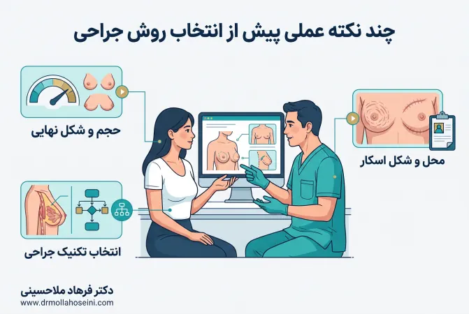 نکات پیش از انتخاب روش جراحی کوچک کردن سینه | دکتر فرهاد ملاحسینی